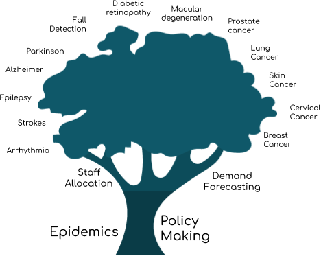 Artificial Intelligence User Cases in Healthcare